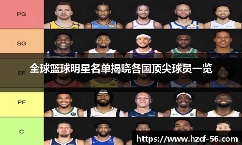 全球篮球明星名单揭晓各国顶尖球员一览